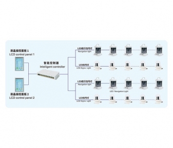 船用LED航行信號燈智能控制系統(tǒng)